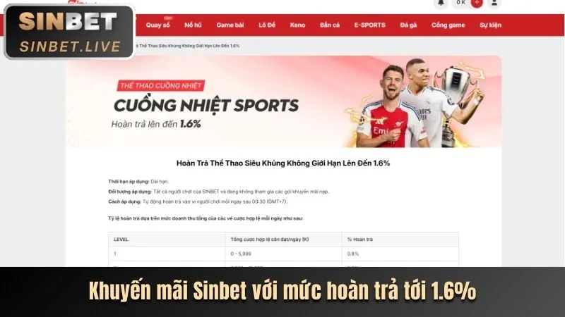 Hoàn trả hàng ngày MB66